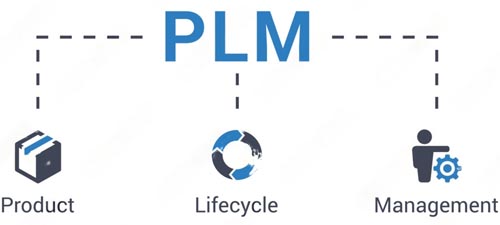 Product Lifecycle Management