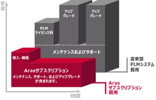 Aras-TCO