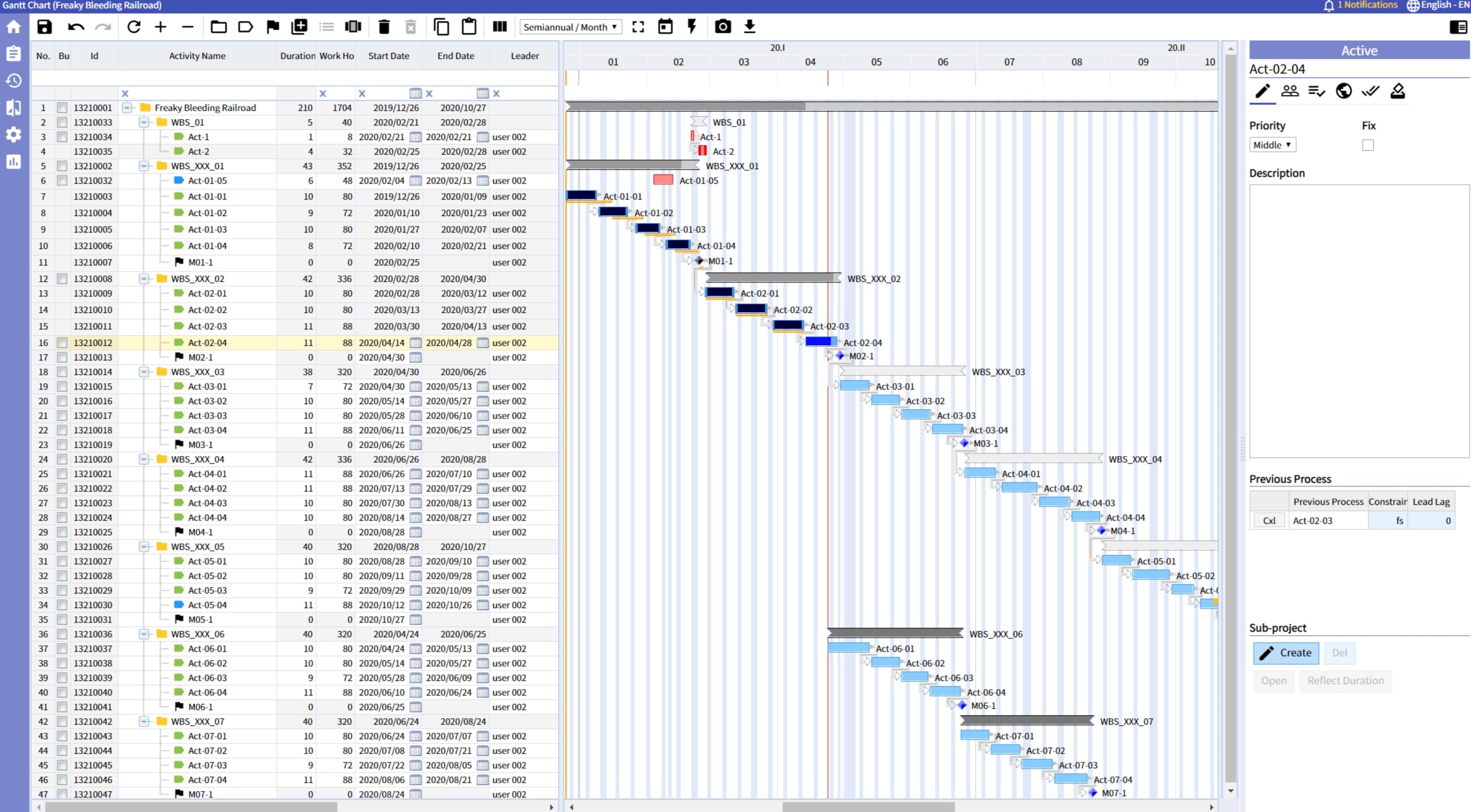 Gantt chart