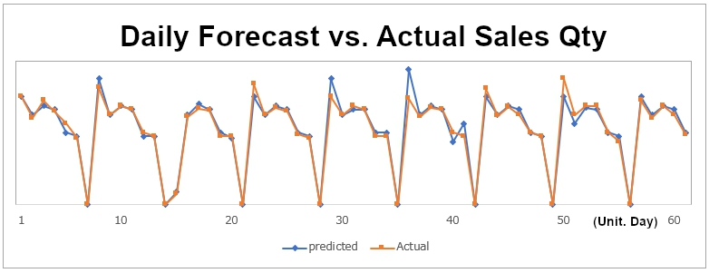 ai_forecasting_hikaku