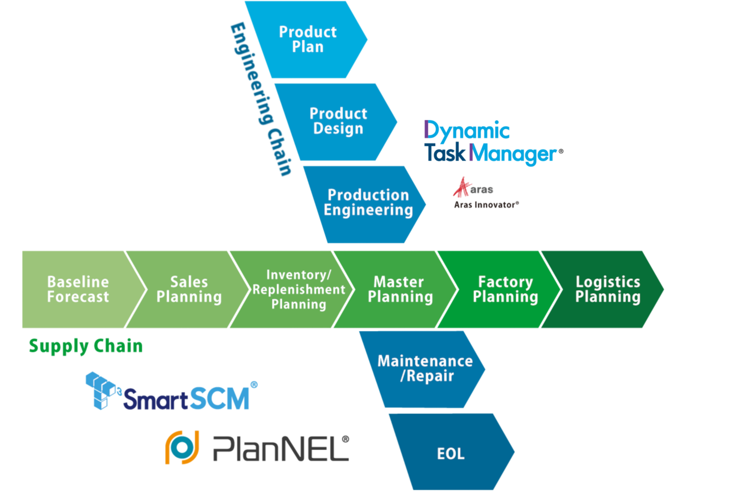 solution_map_en_2